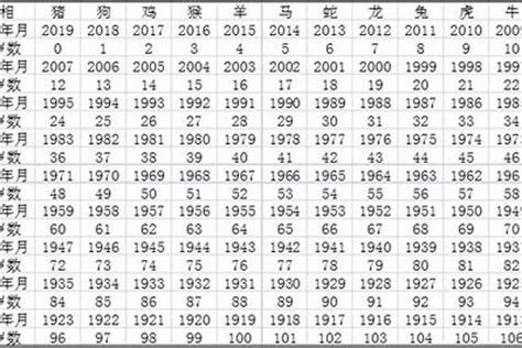 1986屬|1986 年出生属什么生肖